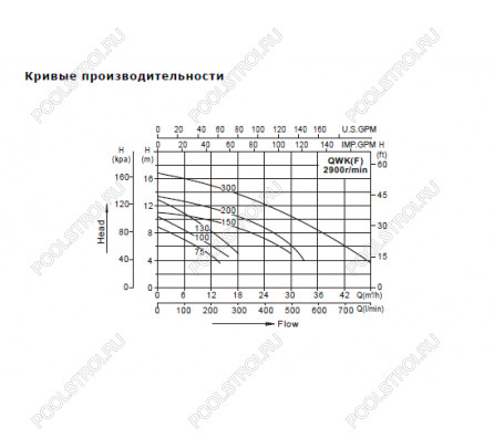 Дренажный насос AquaViva LX QWK75MA(220V, 9m3/h*6m, 0,55kW) с поплавком